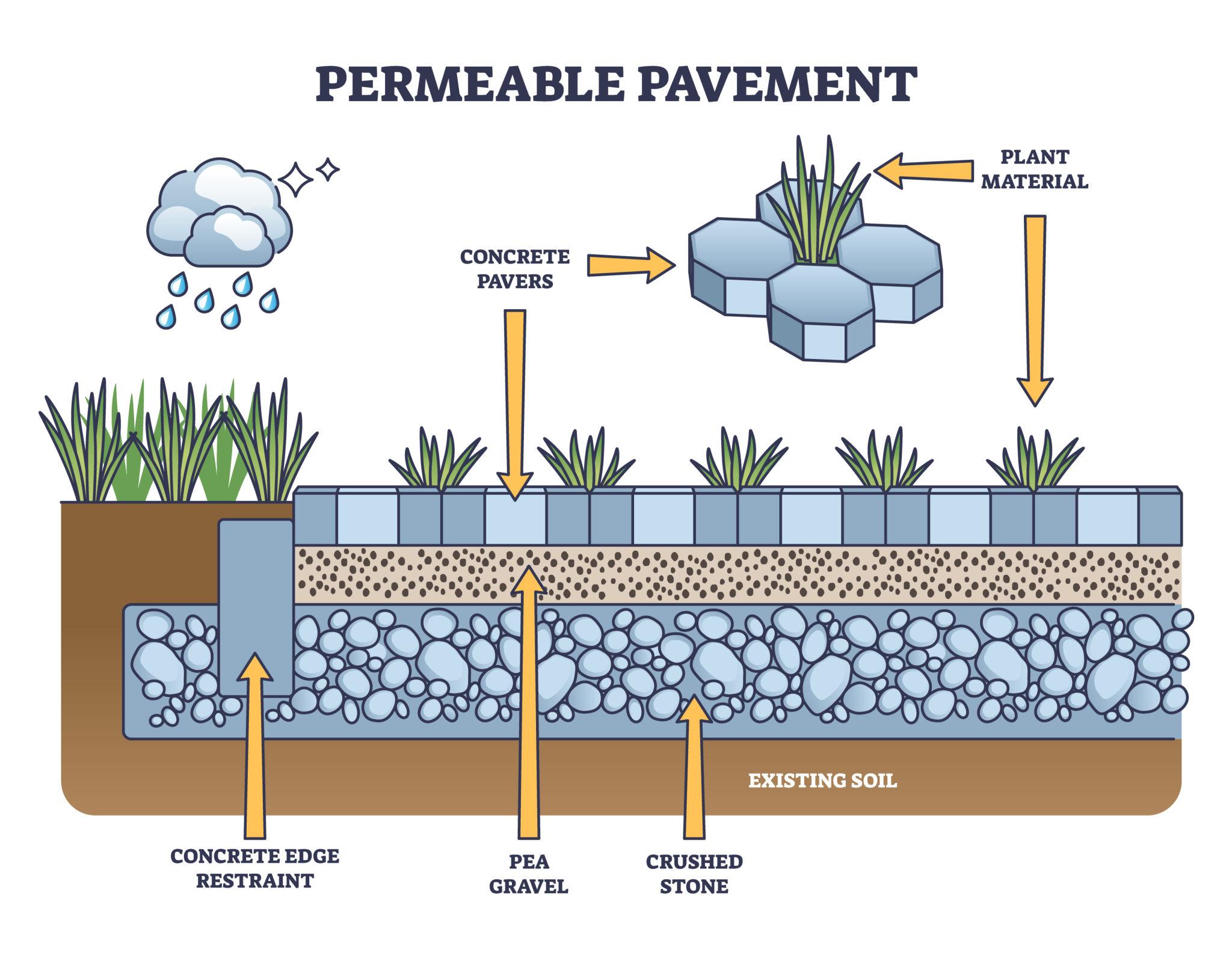 Where Every Drop Counts: The Future of Water-Sensitive Architecture