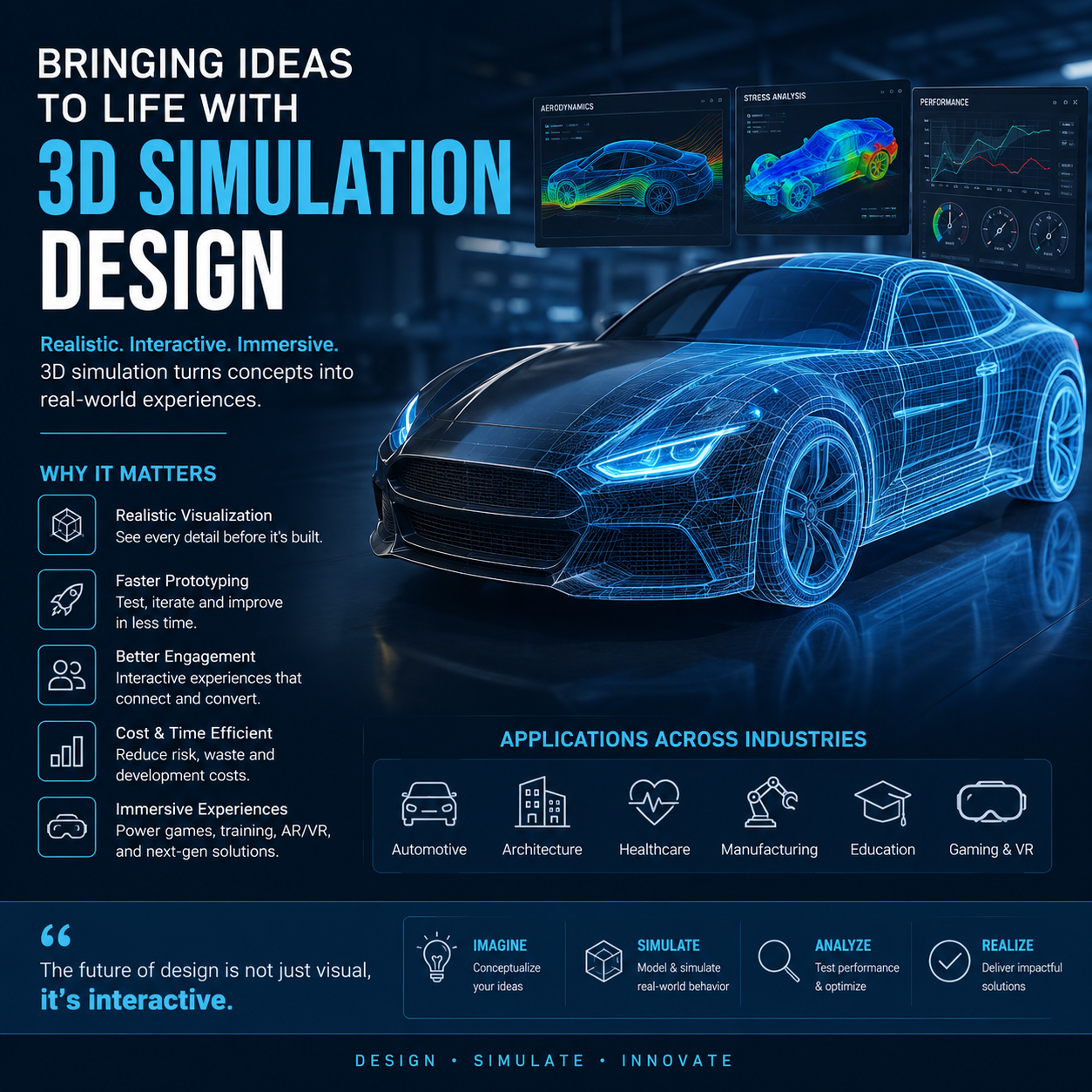 Bringing Ideas to Life with 3D Simulation Design