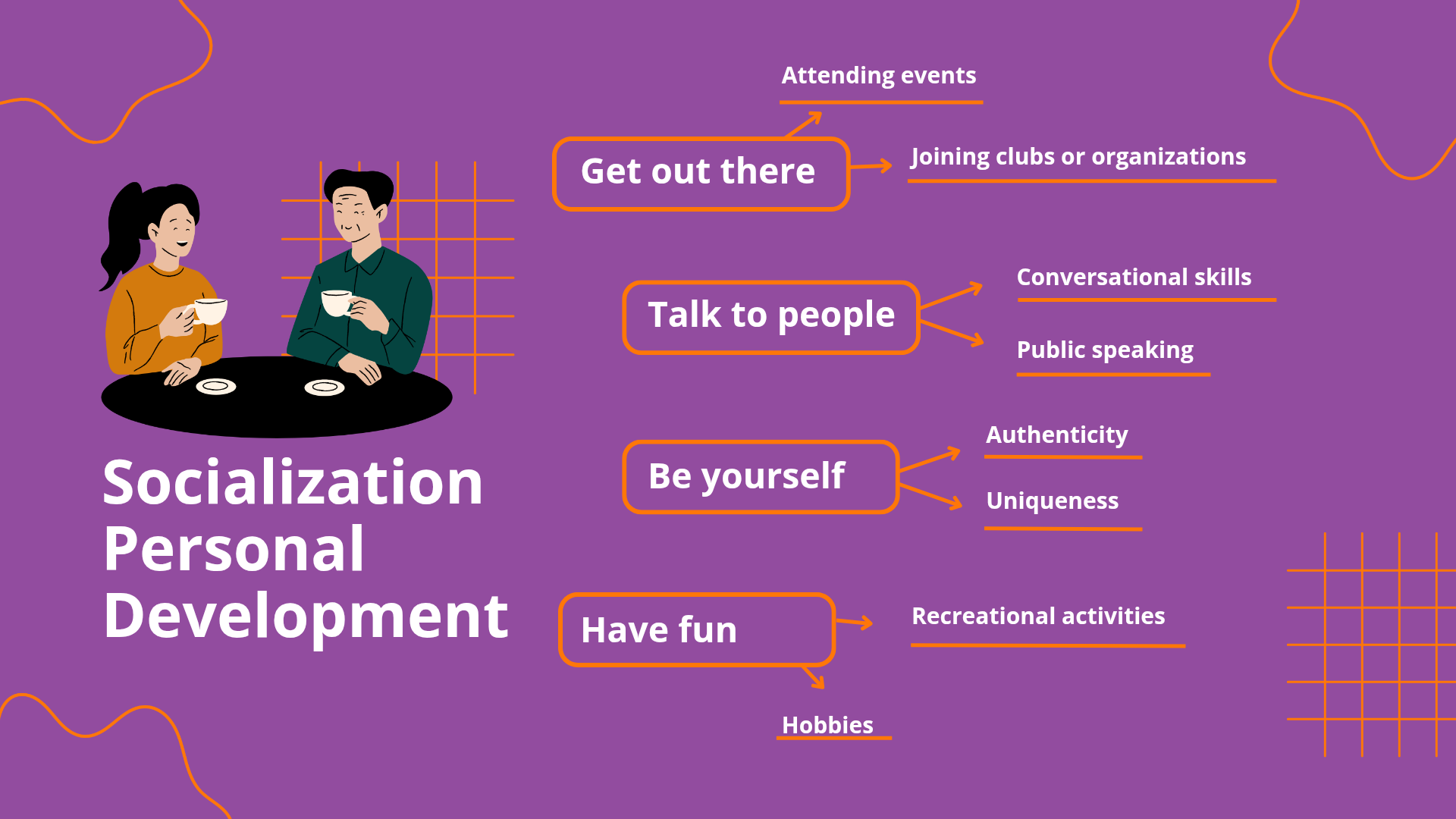 Socialization helps us build meaningful relationships and communicate with confidence.