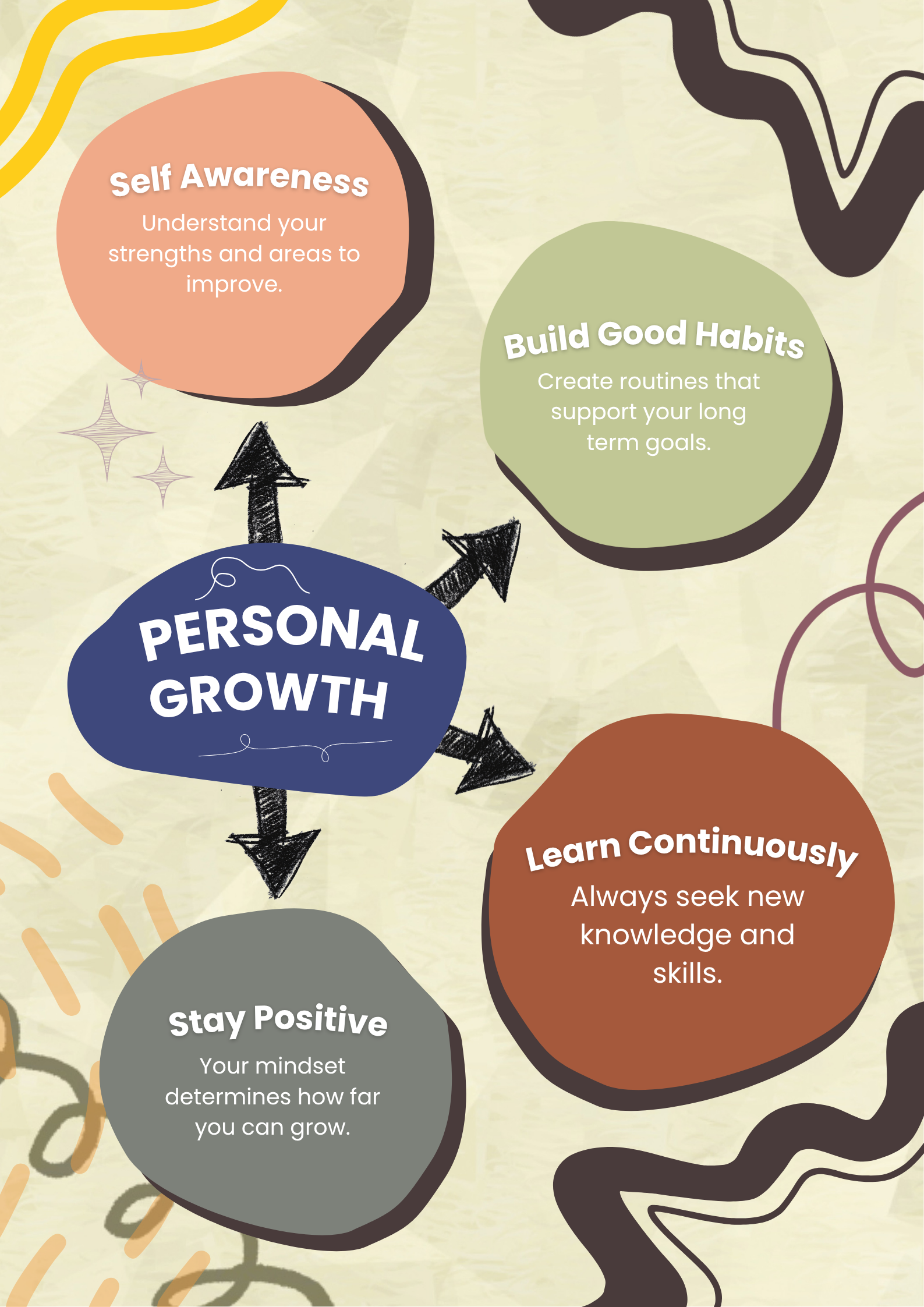 The Journey of Personal Growth