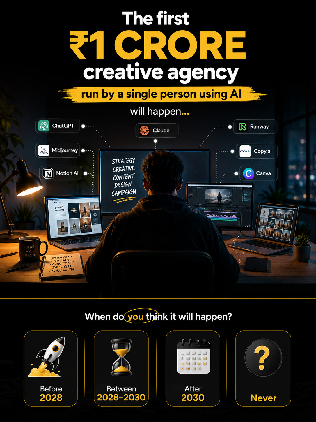 Can AI Create the First ₹1 Crore One-Person Creative Agency?